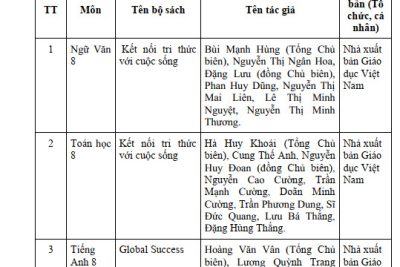 Thông báo danh mục sách giáo khoa lớp 8 trường THCS Hoàng Văn Thụ, xã Ea Kiết, huyện Cư M’gar, tỉnh Đắk Lắk